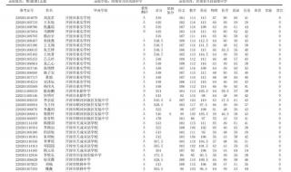 开封大学录取分数线