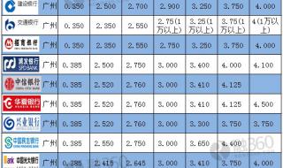 工商银行最新存款利率