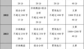 河南省公务员面试名单