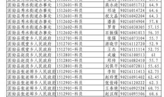 河南省公务员面试名单